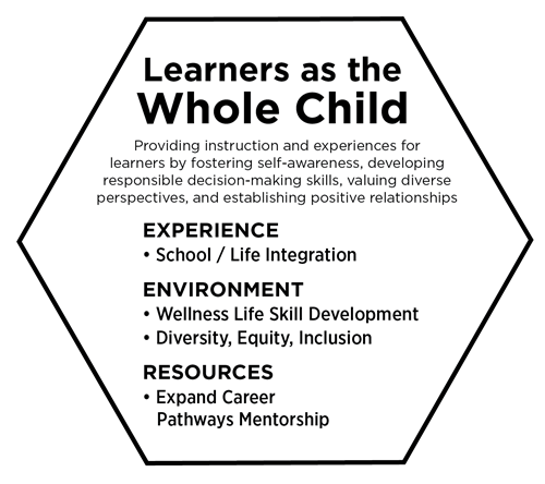 Learners as the Whole Child