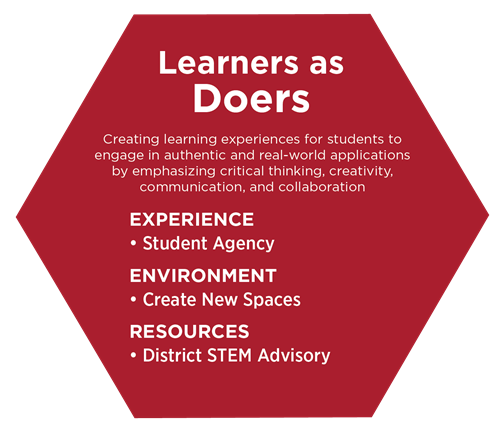 Learners as Doers