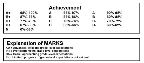 Report card