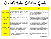 Social Media Citation Guide